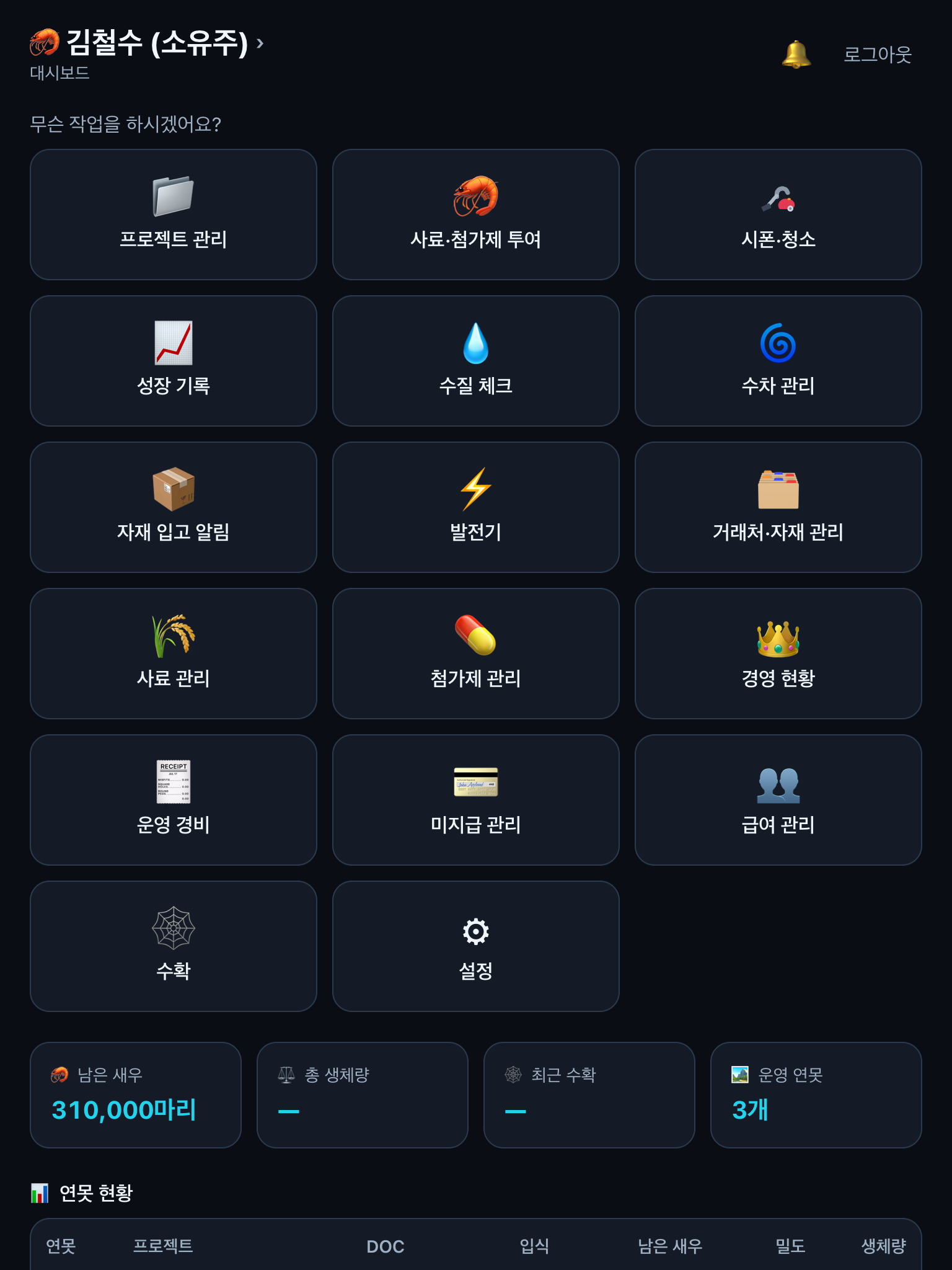 SmartPonds 대시보드 — 사료·수질·수확·경영 현황 등 운영 타일