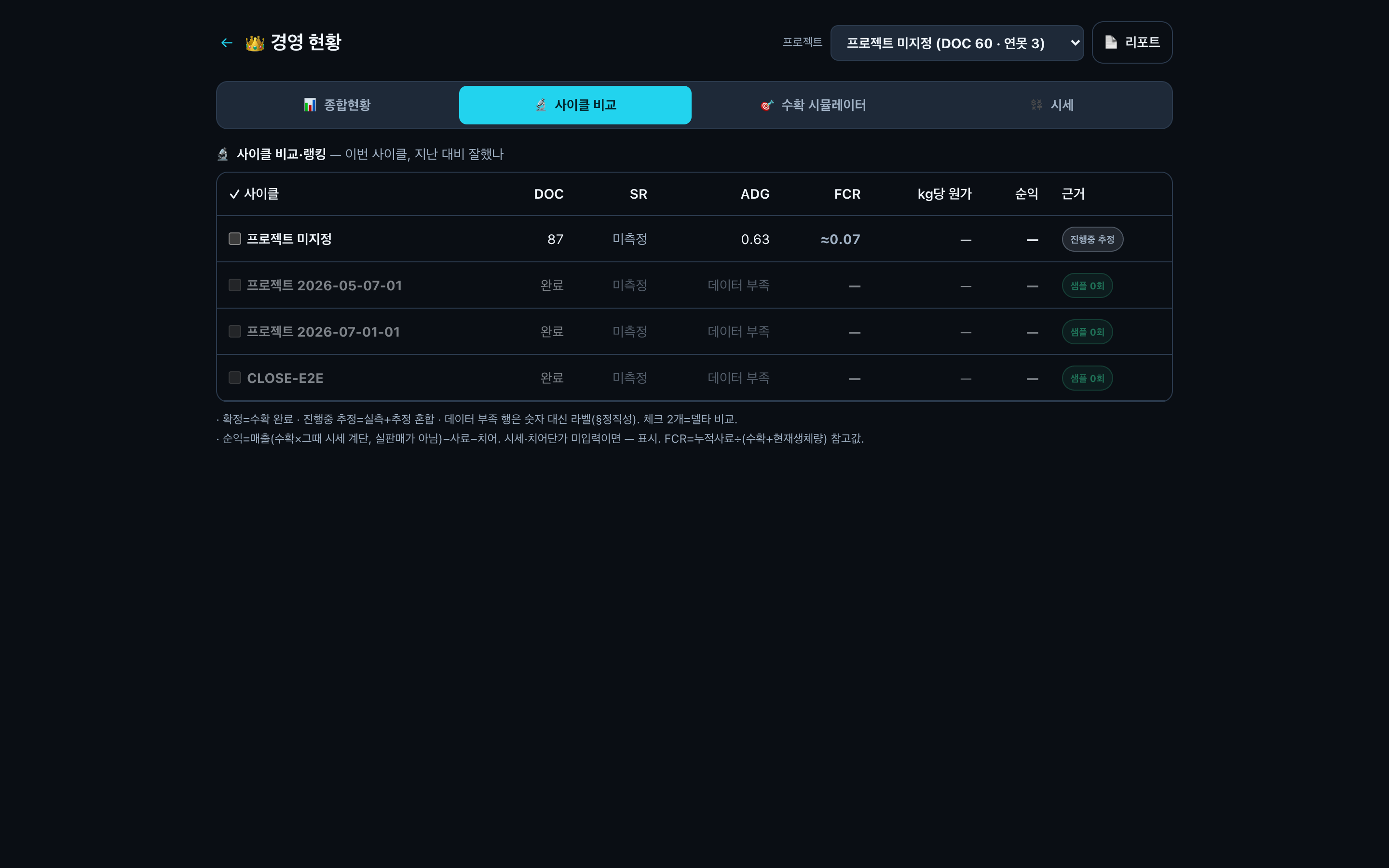 사이클 비교 표